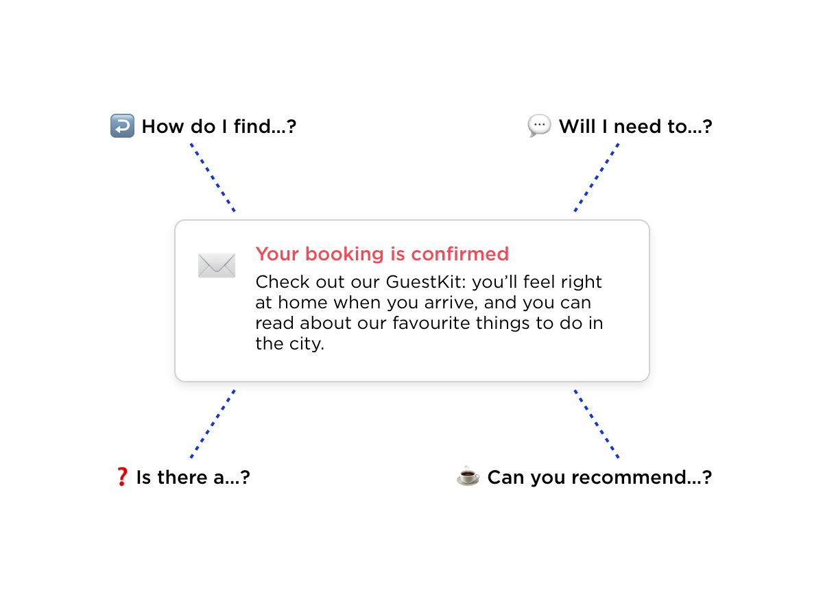 Image showing potential questions that guests ask when booking